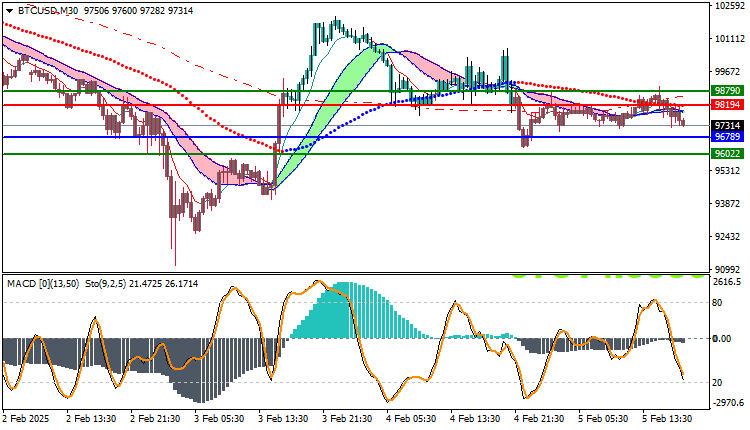 Bitcoin (BTC) Technical Analysis