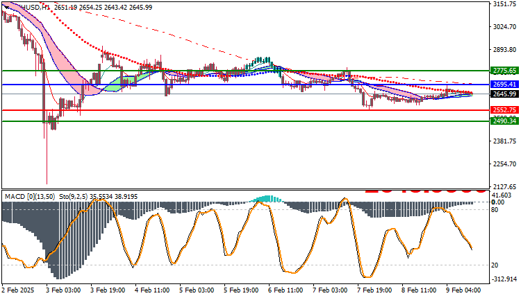 Ethereum (ETHUSD) Technical Analysis
