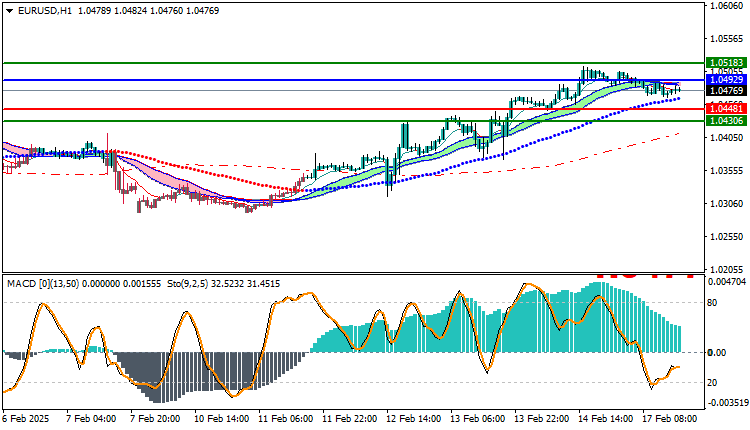 EURUSD Technical Analysis