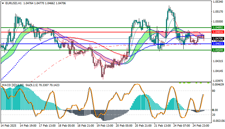 EURUSD Technical Analysis