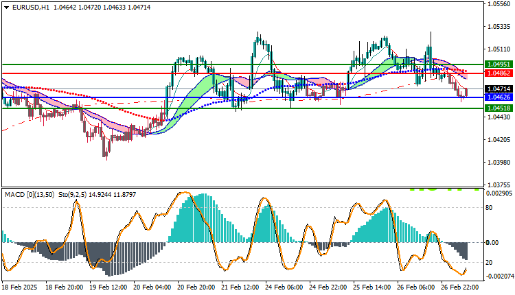 EURUSD Technical Analysis