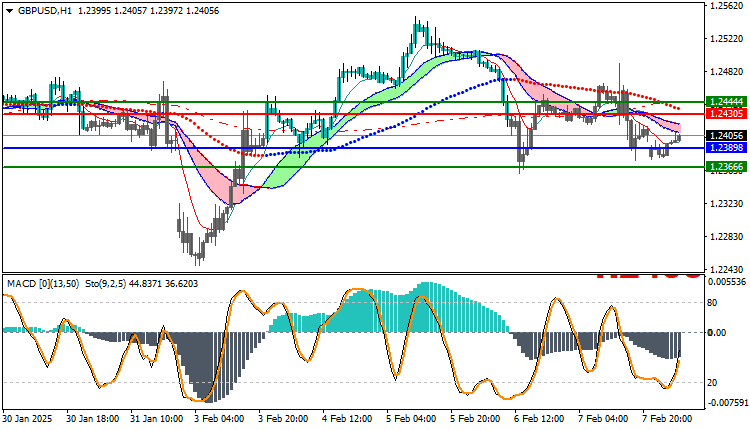 GBPUSD Technical Analysis