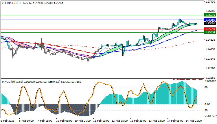 GBPUSD Technical Analysis