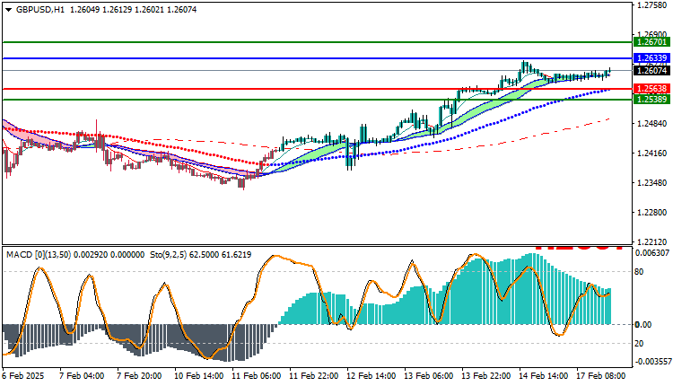 GBPUSD Technical Analysis