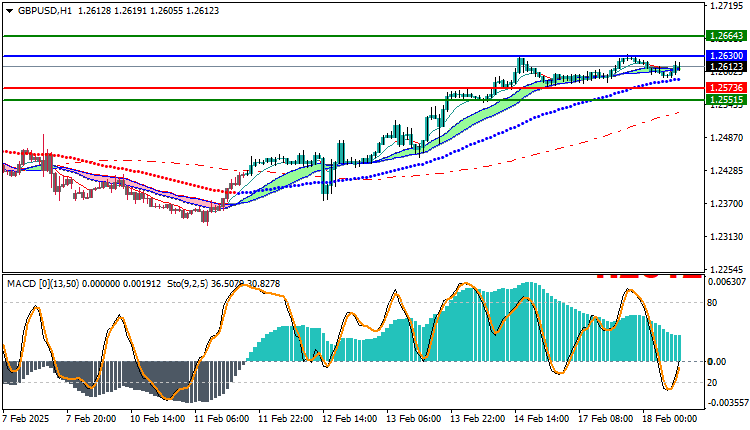 GBPUSD Technical Analysis