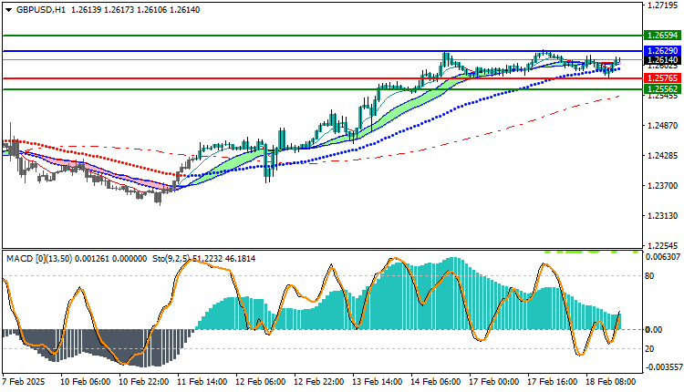 GBPUSD Technical Analysis