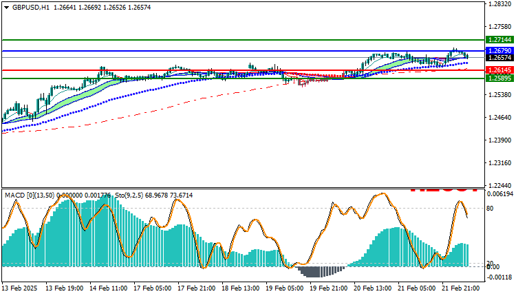 GBPUSD Technical Analysis