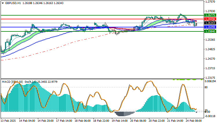 GBPUSD Technical Analysis