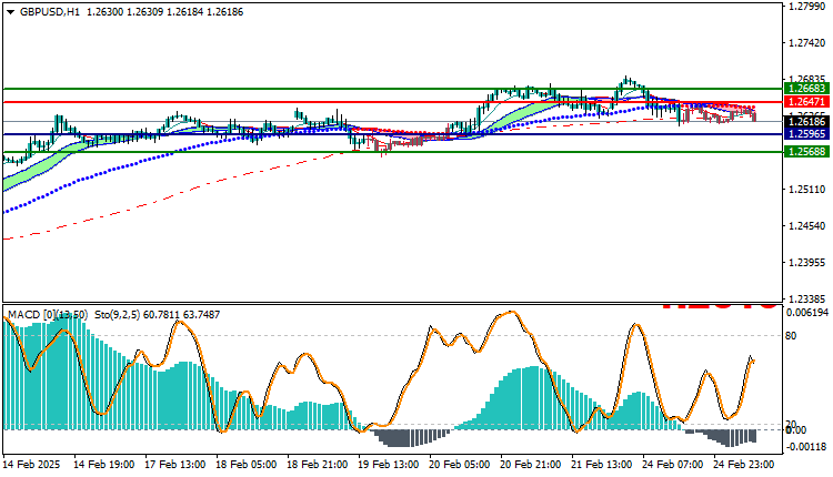 GBPUSD Technical Analysis