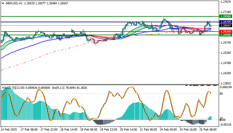 GBPUSD Technical Analysis