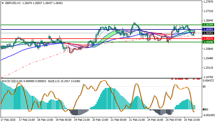 GBPUSD Technical Analysis