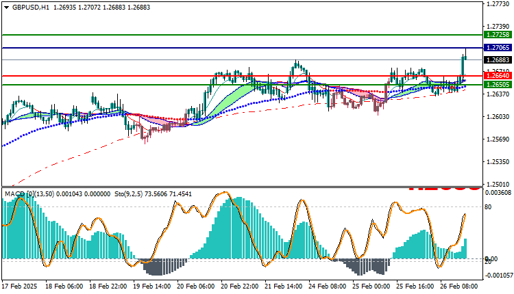 GBPUSD Technical Analysis