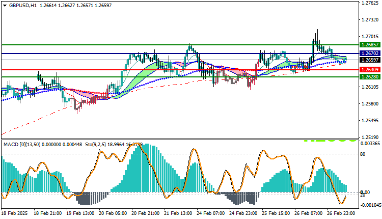 GBPUSD Technical Analysis