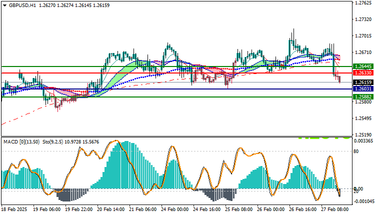 GBPUSD Technical Analysis