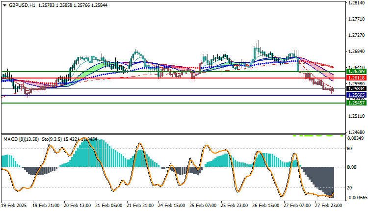 GBPUSD Technical Analysis