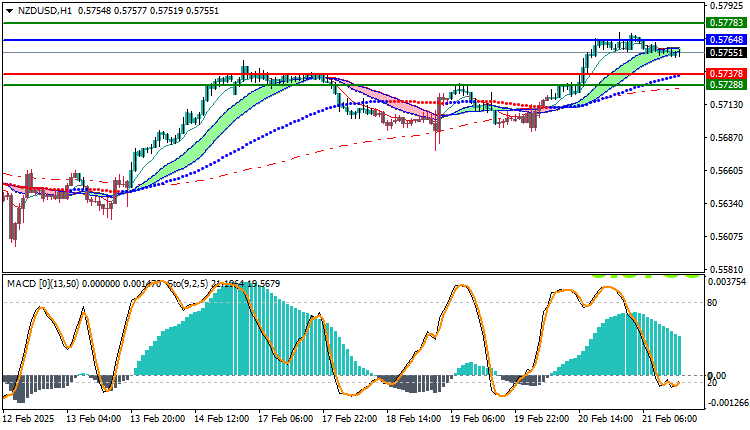 NZDUSD Technical Analysis