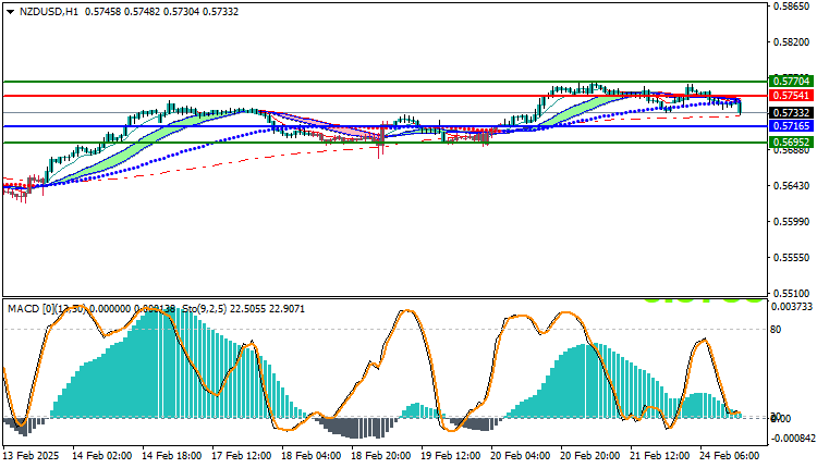 NZDUSD Technical Analysis