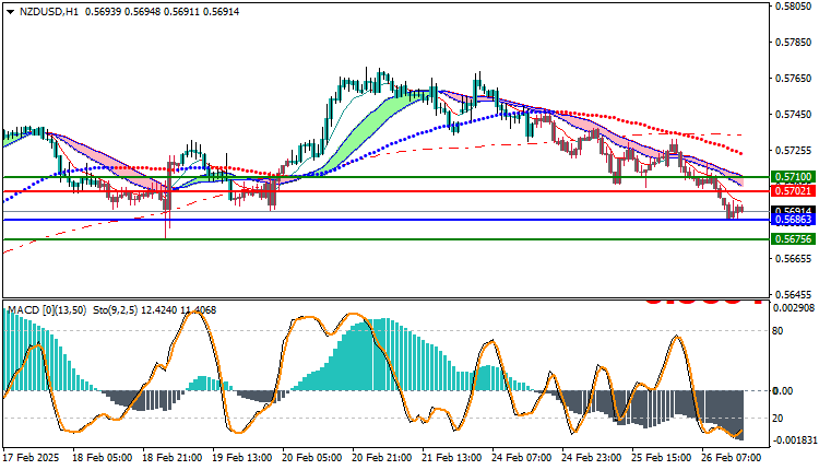 NZDUSD Technical Analysis