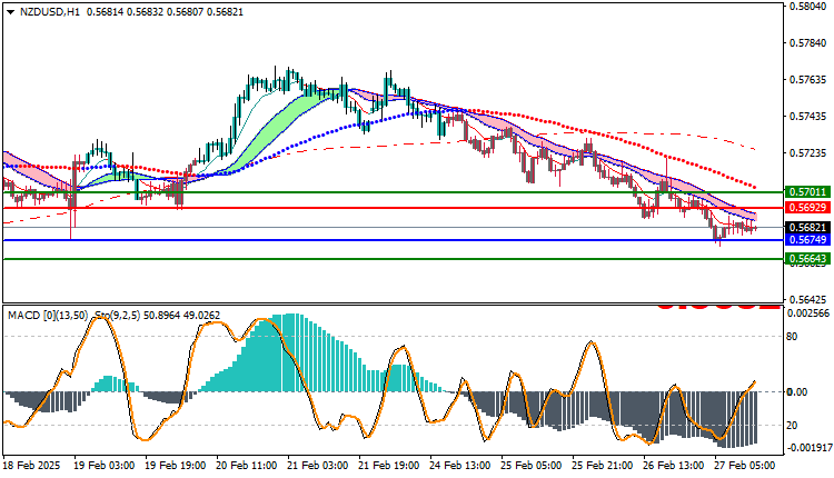 NZDUSD Technical Analysis