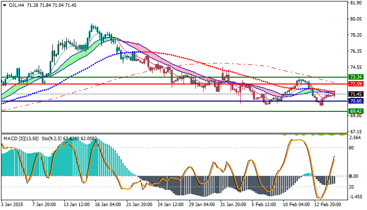 USOil Technical Analysis