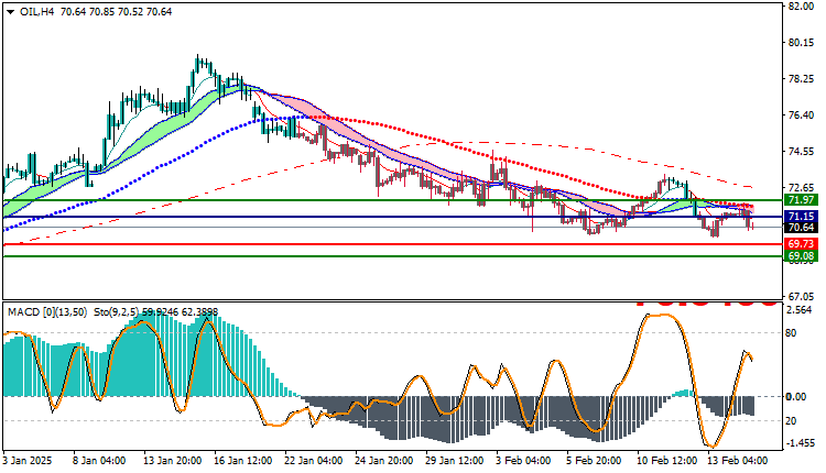 USOil Technical Analysis
