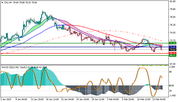 USOil Technical Analysis