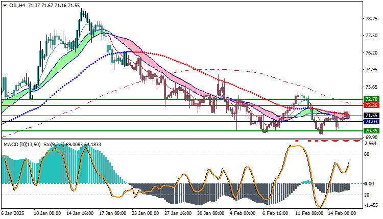 USOIL Technical Analysis