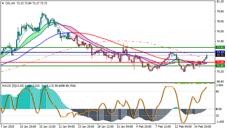 USOIL Technical Analysis