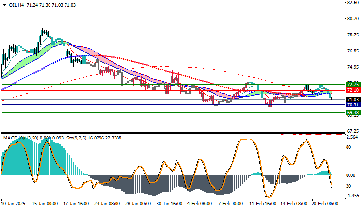 USOil Technical Analysis