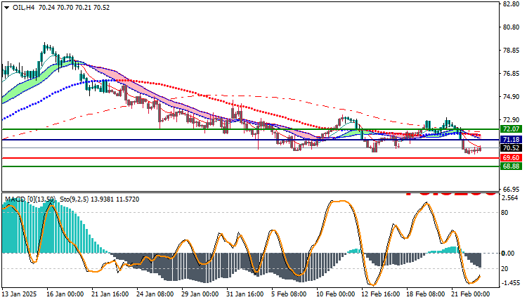 USOil Technical Analysis