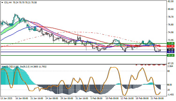USOil Technical Analysis