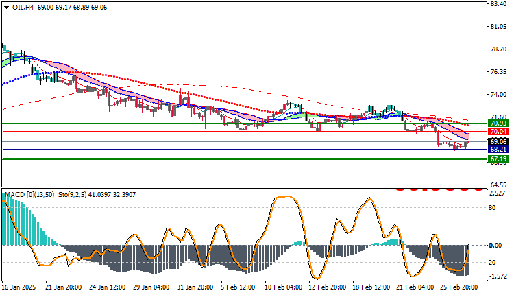 USOil Technical Analysis