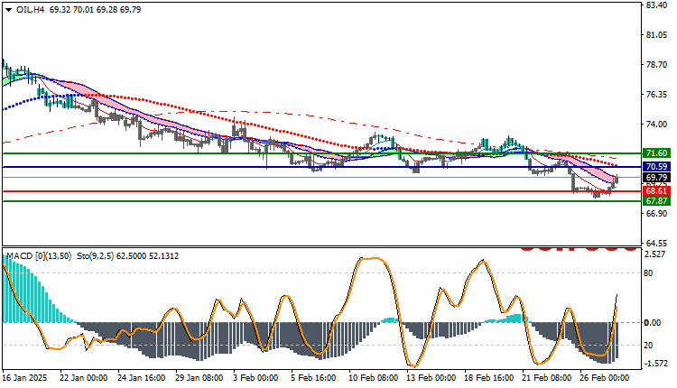 USOil Technical Analysis