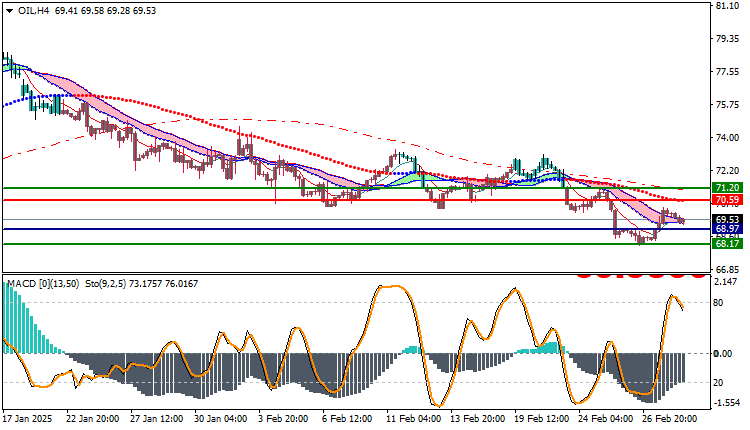 USOil Technical Analysis