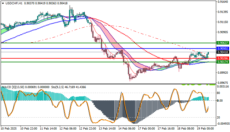 USDCHF Technical Analysis