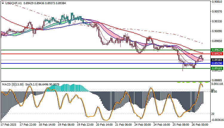USDCHF Technical Analysis