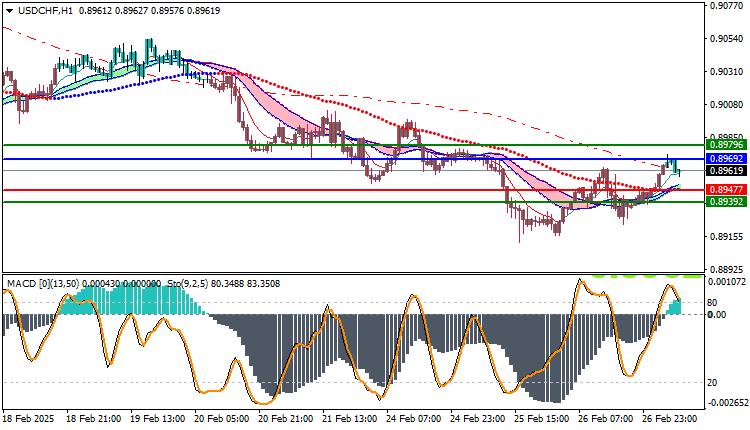 USDCHF Technical Analysis