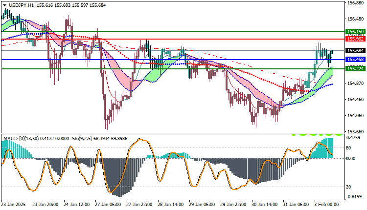 USDJPY Technical Analysis