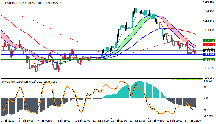 USDJPY Technical Analysis