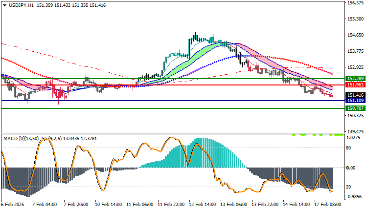 USDJPY Technical Analysis