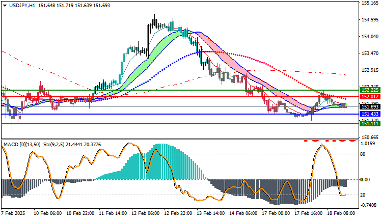 USDJPY Technical Analysis