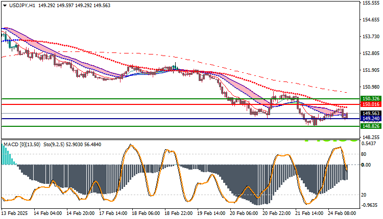 USDJPY Technical Analysis