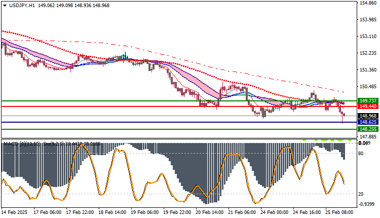 USDJPY Technical Analysis