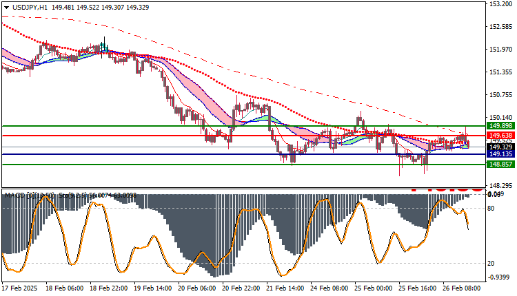 USDJPY Technical Analysis