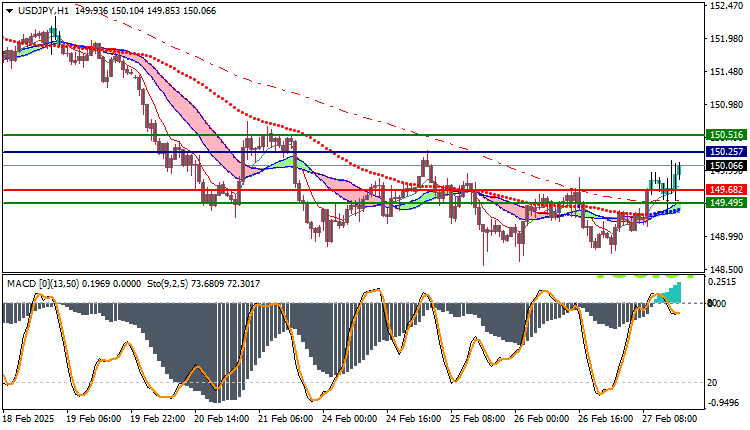 USDJPY Technical Analysis