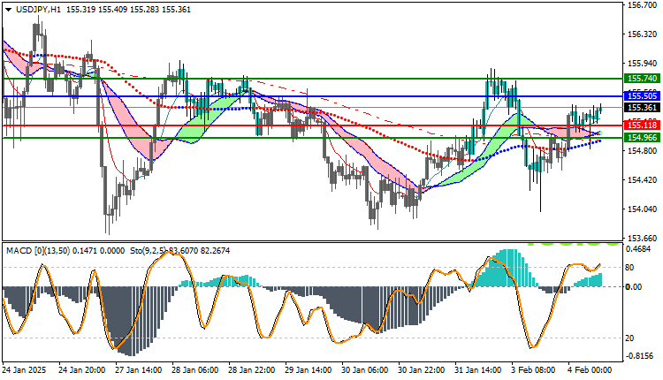 USDJPY Technical Analysis
