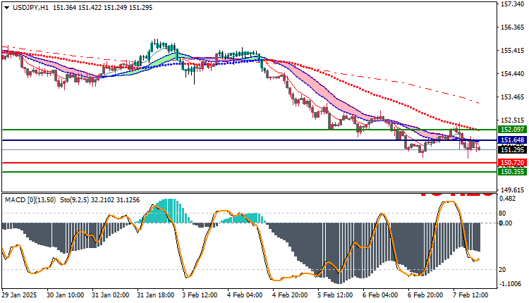 USDJPY Technical Analysis