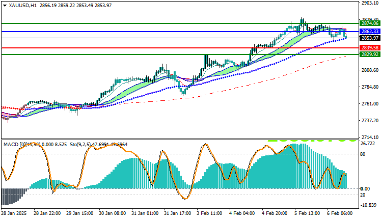Gold Technical Analysis XAUUSD