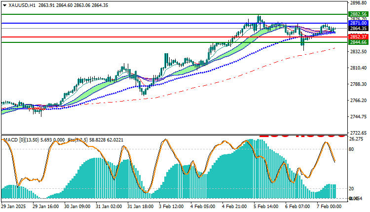 Gold Technical Analysis XAUUSD