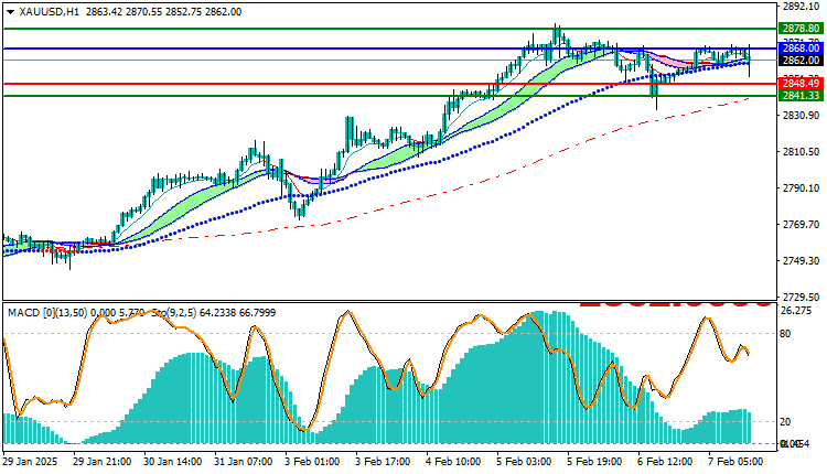 Gold Technical Analysis XAUUSD